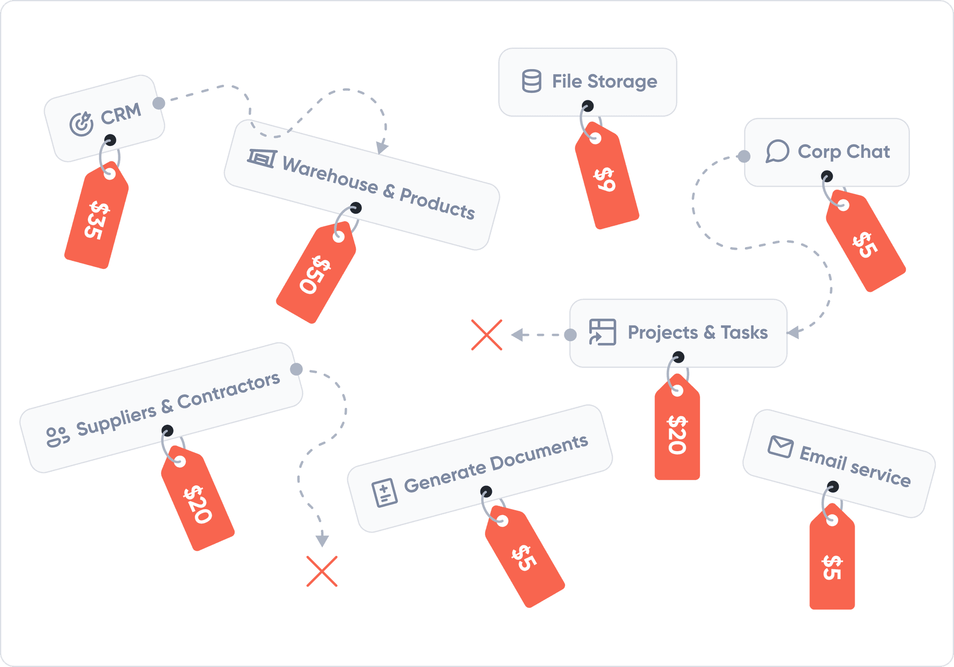 Amwork – Functionality price comparison