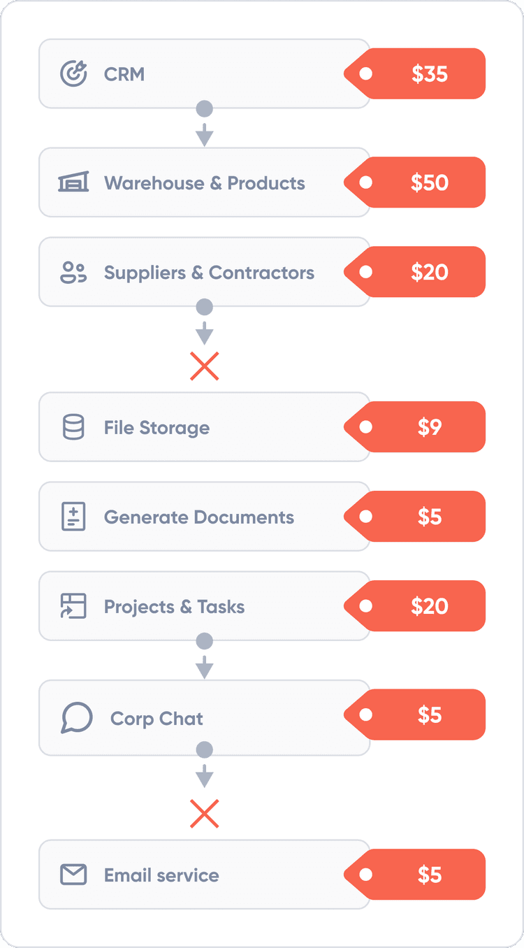 Amwork – Functionality price comparison