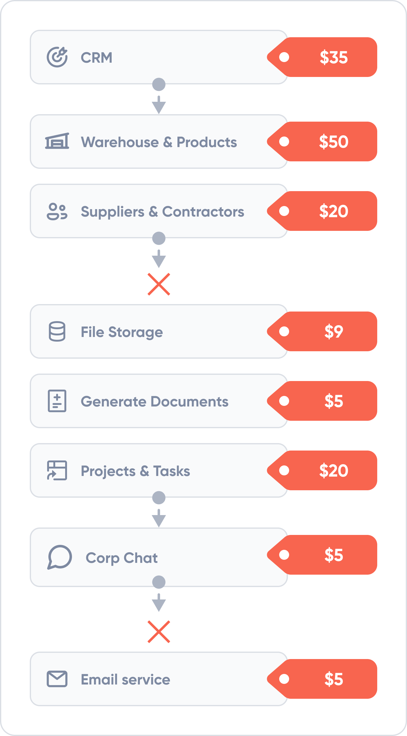 Amwork – Functionality price comparison